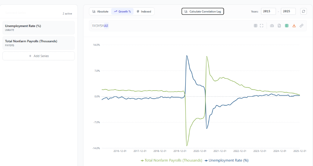 Multi-Series Comparison
