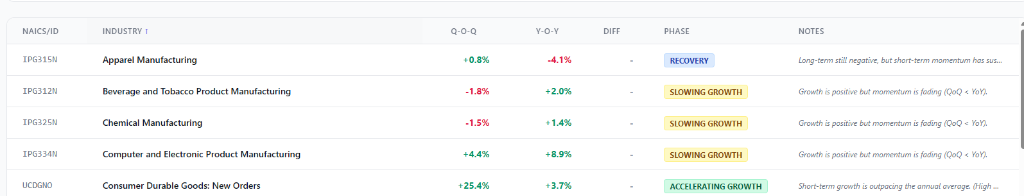 Industry Phase Dashboard